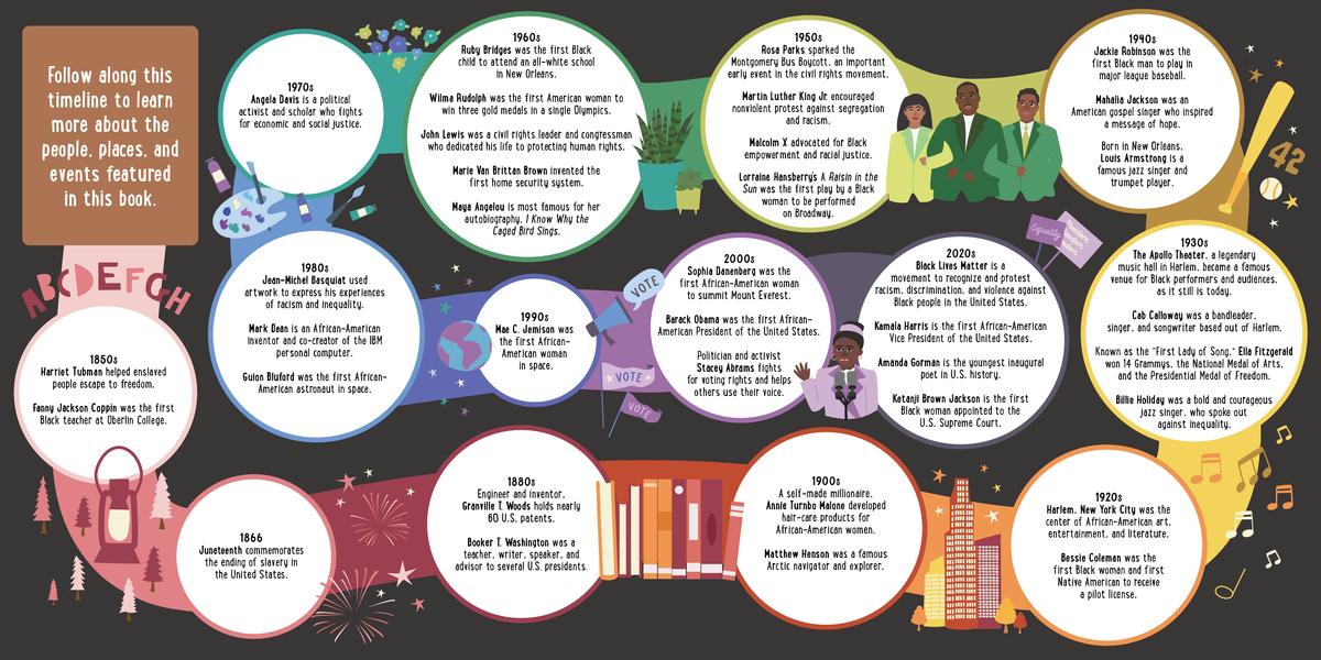 ABC Black History and Me: An inspirational journey through Black history, from A to Z