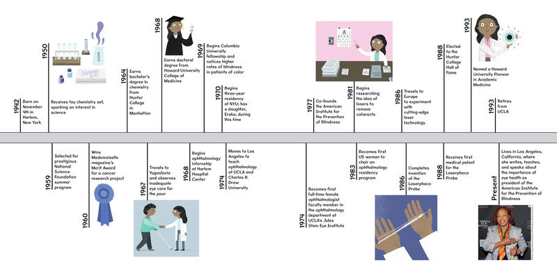 The Doctor with an Eye for Eyes: The Story of Dr. Patricia Bath