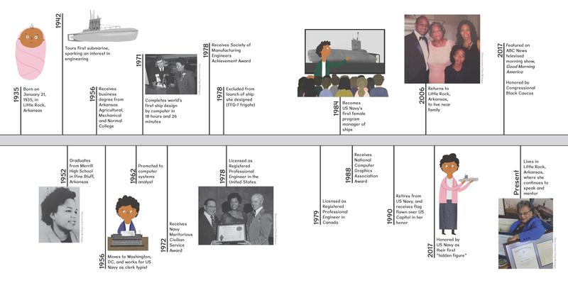The Girl With a Mind for Math: The Story of Raye Montague