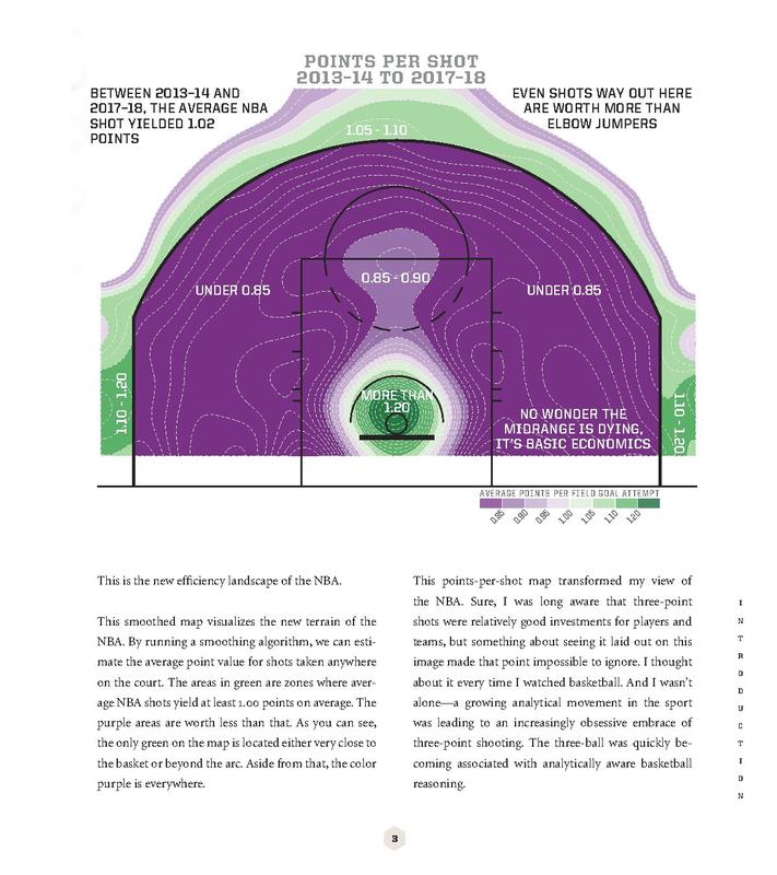 Sprawlball: A Visual Tour of the New Era of the NBA