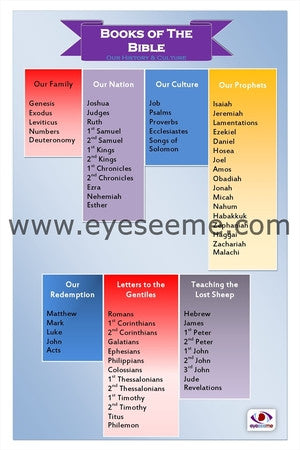 Books of The Bible poster - EyeSeeMe African American Children's Bookstore