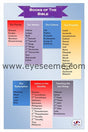 Books of The Bible poster - EyeSeeMe African American Children's Bookstore