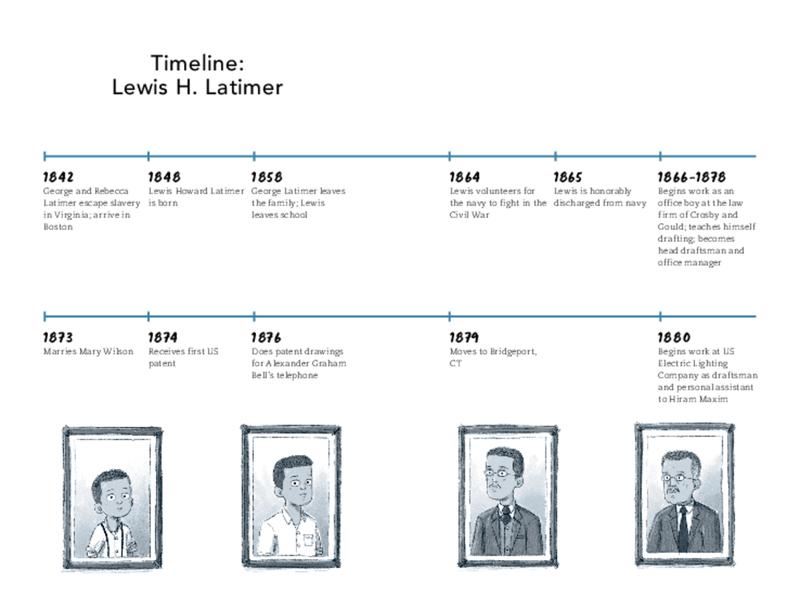 VIP: Lewis Latimer: Engineering Wizard