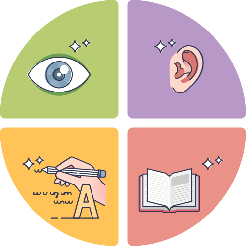 Different types of Learners - What is your learning style?