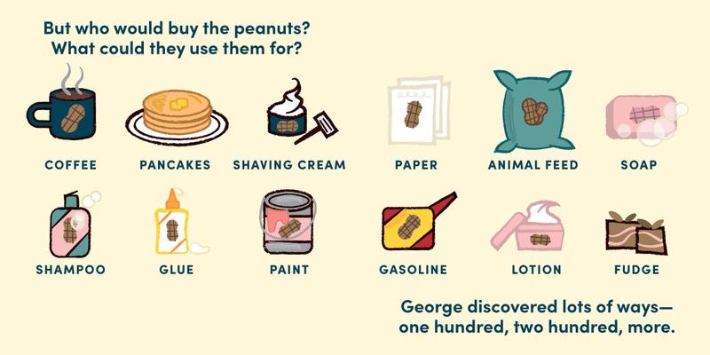 Little Naturalists: George Washington Carver Loved Plants