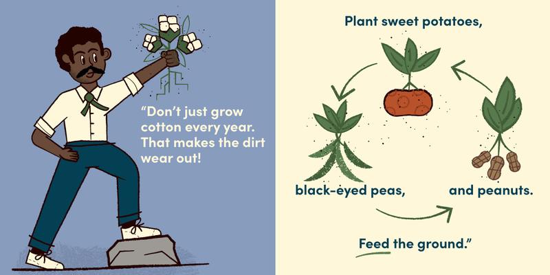 Little Naturalists: George Washington Carver Loved Plants