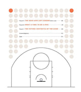 Sprawlball: A Visual Tour of the New Era of the NBA